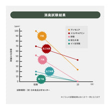 画像をギャラリービューアに読み込む, CAMP FRESH ボトル+スプレーセット